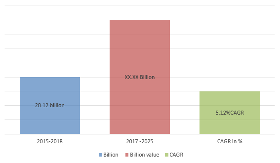 Intelligent transportation Systems Market